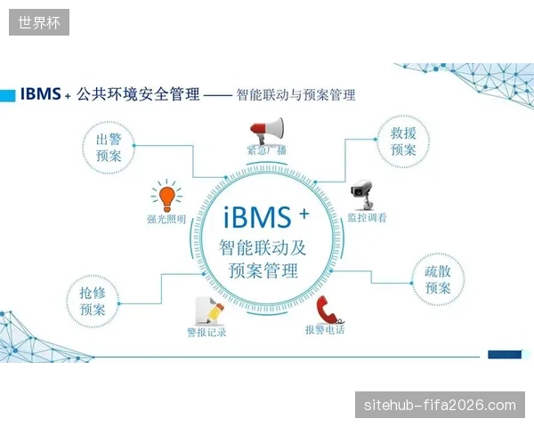 场馆智能化改造忽视安保协同效应导致预案执行效率低下